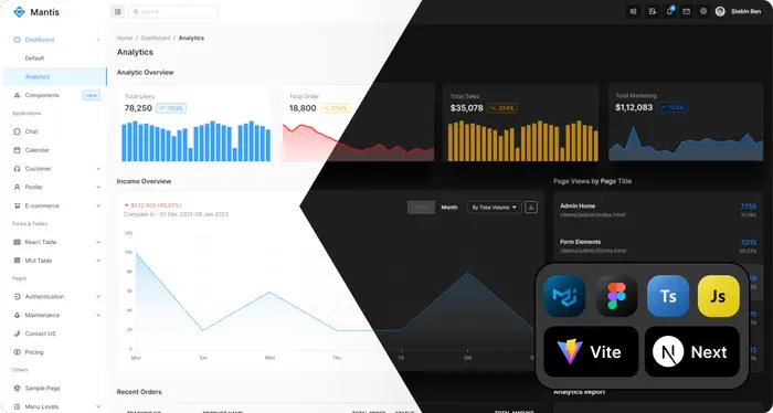 Mantis Dashboard