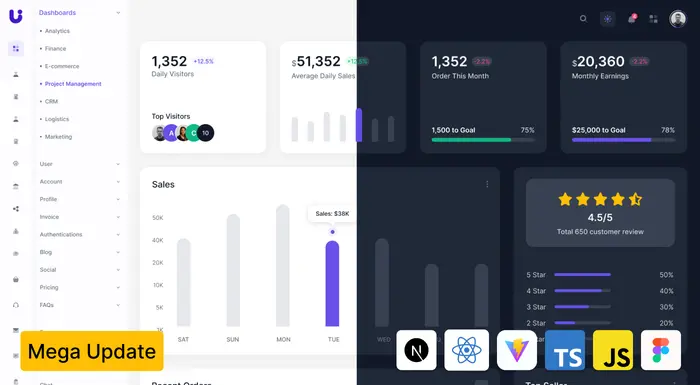 Uko React Dashboard